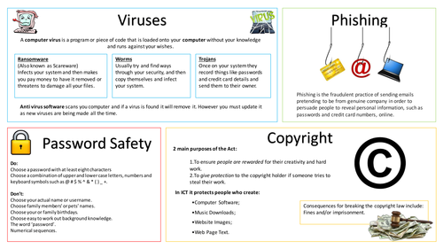 E-safety learning mat