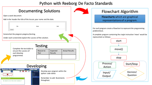 Python with Reeborg Learning Mat