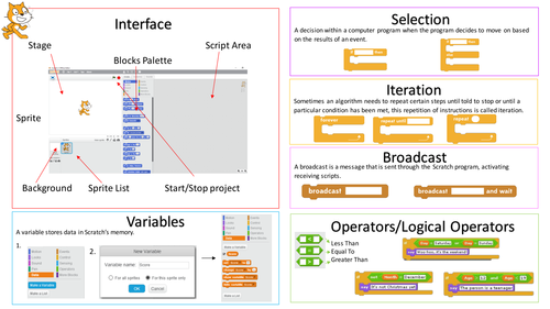 Scratch Programming Learning Mat