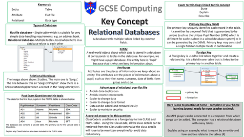 Databases Revision Sheets & Past Paper examples