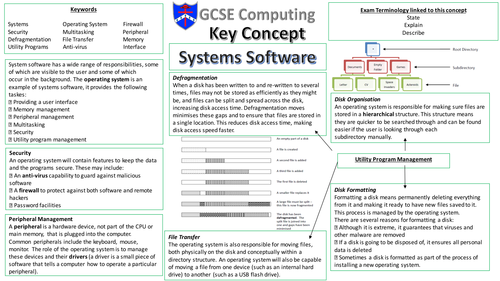 GCSE Hardware Revision Sheets