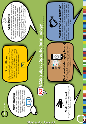 GCSE ICT Key Terminology Poster 1