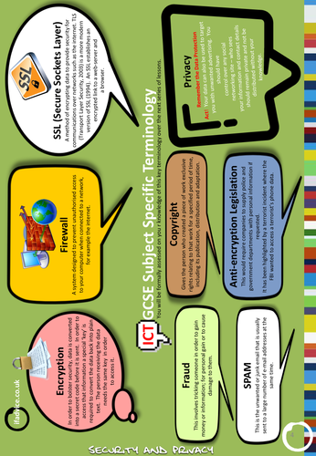GCSE ICT Key Terminology Poster 4
