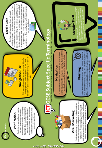 GCSE ICT Key Terminology Poster 7