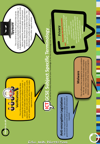 GCSE ICT Key Terminology Poster 9