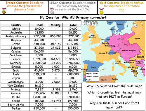 10 - Why did Germany surrender and sign the armistice