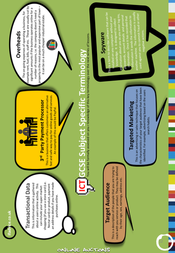 GCSE ICT Key Terminology Poster 12