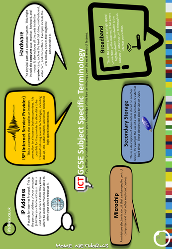 GCSE ICT Key Terminology Poster 14