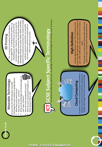 GCSE ICT Key Terminology Poster 15