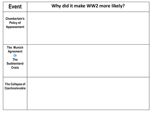 Collapse of Czechoslovakia 1938 AQA Paper 1 (Old Spec)