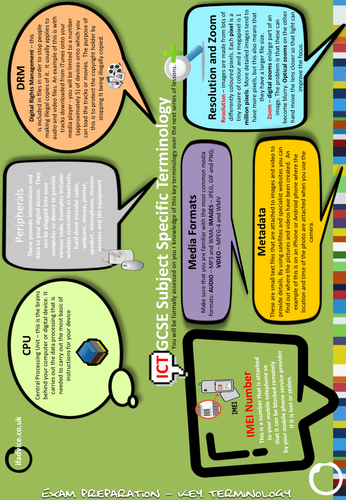 GCSE ICT Key Terminology Poster 18