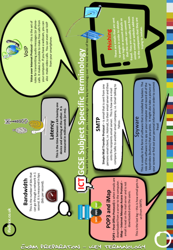 GCSE ICT Key Terminology Poster 20