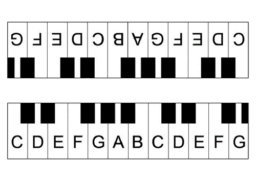 Keyboard Cards - Allow non-keyboard students to identify notes