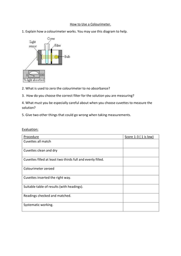 Using a colourimeter