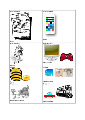 'A Christmas Carol' Historical Context Sorting Activity