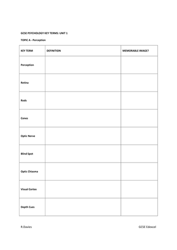 GCSE Edexcel Psychology. Key terms handouts