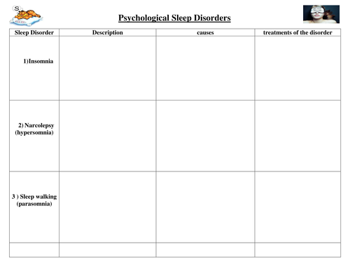 Sleep disorders in Psychology. Part of the topic: Dreaming