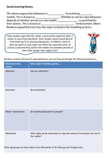 Aggression and social learning theory SLT