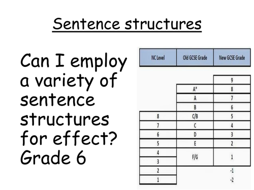 Sentence structures- language task based on A Christmas Carol ...