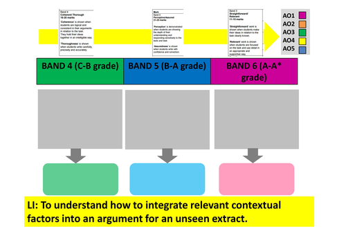 AQA A Level Social Protest Unseen Extracts Complete Pack