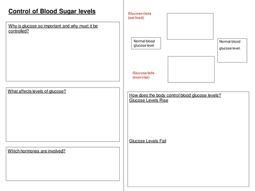 Blood Sugar