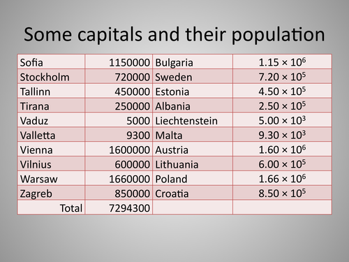 Maths KS3 KS4 Standard Form
