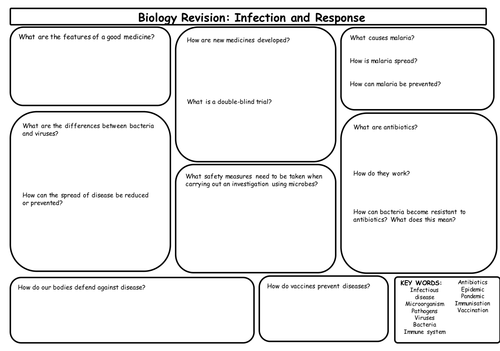 New AQA Infection and Response revision sheet.