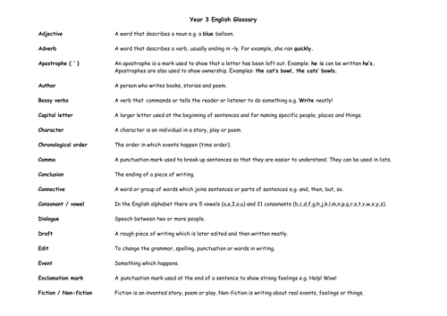 Glossary of grammar terms LKS2