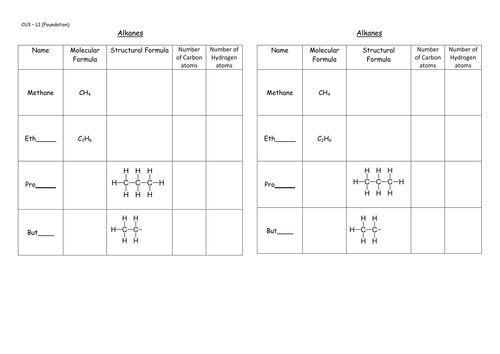 Trilogy AQA 9-1 Hydrocarbons and Alkanes