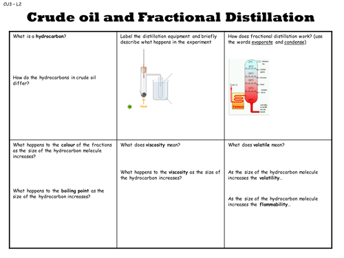 AQA Trilogy 9-1 Hydrocarbons and Fractional Distillation