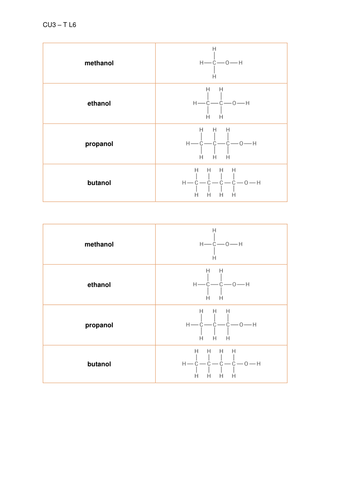 AQA 9-1 Triple Chemistry. Alcohols