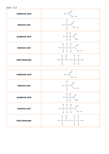 AQA 9-1 Triple Chemistry - Carboxylic Acids and Esters