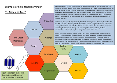 Example hexagonal learning in Of Mice and Men