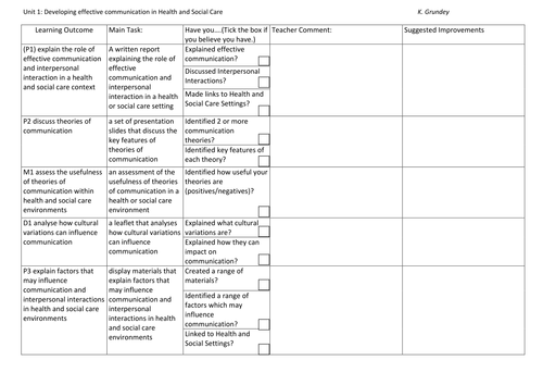 Success Ladder: Ocr technicals level 3 H and S: unit 1