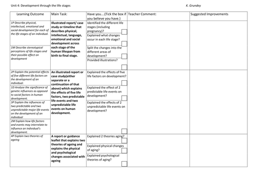 Success ladder OCR Technicals H and S level 3 unit 4