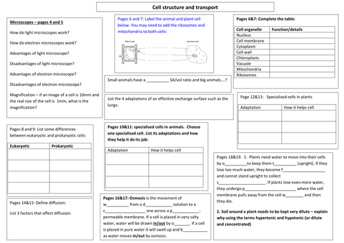 Cell structure and transport New GCSE Biology AQA Revision organiser