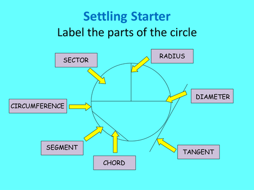 Area and circumference of a circle