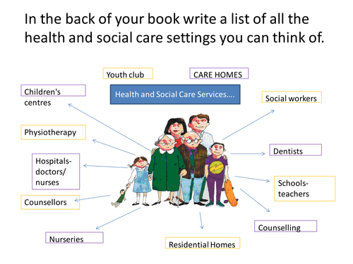 intro to Communication (R022)