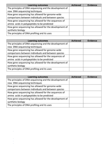 A2 New OCR specification DNA Finger printing PowerPoint, PCR questions and Learning objectives