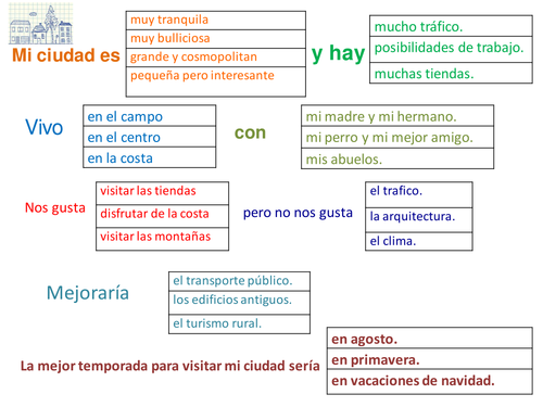 Mi ciudad Trapdoor activity