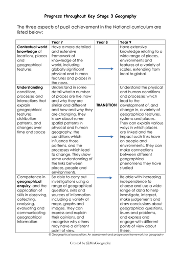 KS3 Geography common assessment framework