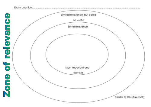 Zone of relevance for answering exam questions