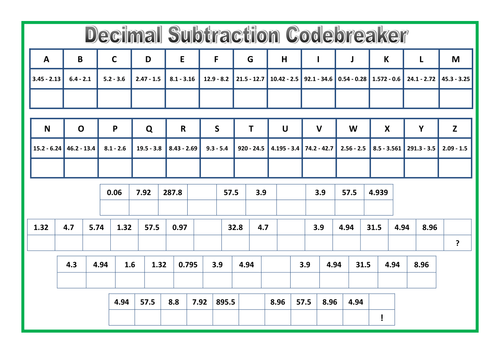 Decimal Subtraction Codebreaker Sheet