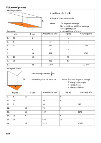 Volume of prisms | Teaching Resources