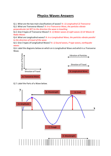 CCEA A-LEVEL PHYSICS 2016 SPECIFICATION: AS 2: WAVES REVISION