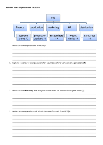 A worksheet for IGCSE and A Level Business on organisational structure