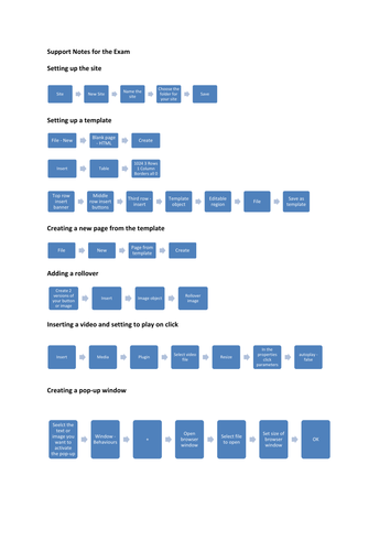 CIDA DA201 - Flow chart for the main processes in the exam using Dreamweaver.