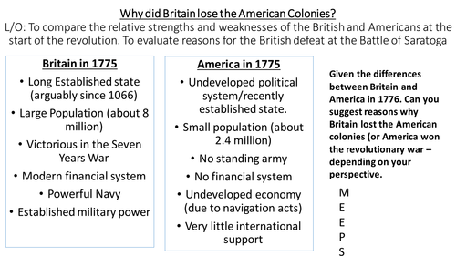 *Full Lesson*American Revolution: Saratoga, Yorktown and the end of the Revolution (edexcel A-level)