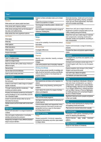 Curriculum overview Year 1 2014