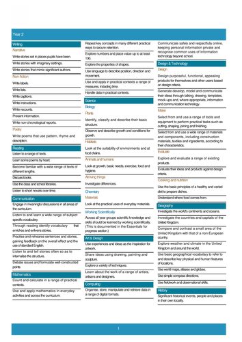 Curriculum overview Year 2 | Teaching Resources
